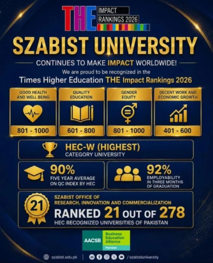 Ranking